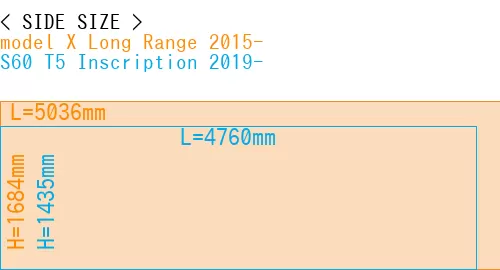 #model X Long Range 2015- + S60 T5 Inscription 2019-